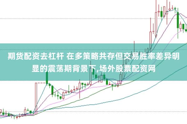 期货配资去杠杆 在多策略共存但交易胜率差异明显的震荡期背景下，场外股票配资网