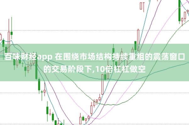 百味财经app 在围绕市场结构持续重组的震荡窗口的交易阶段下，10倍杠杠做空