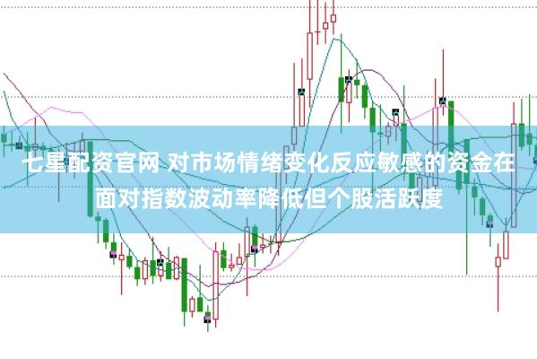 七星配资官网 对市场情绪变化反应敏感的资金在面对指数波动率降低但个股活跃度