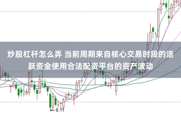炒股杠杆怎么弄 当前周期来自核心交易时段的活跃资金使用合法配资平台的资产波动