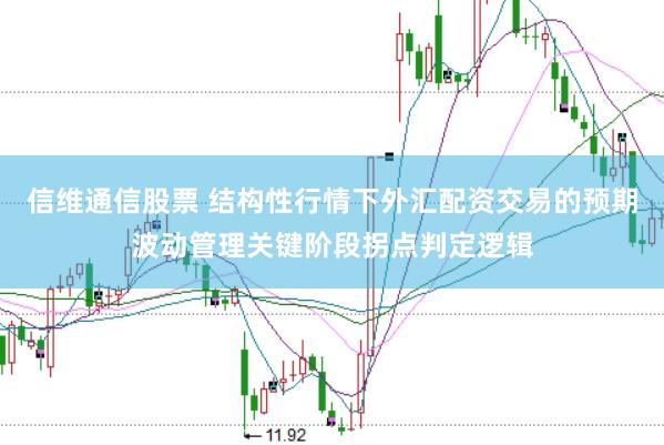 信维通信股票 结构性行情下外汇配资交易的预期波动管理关键阶段拐点判定逻辑