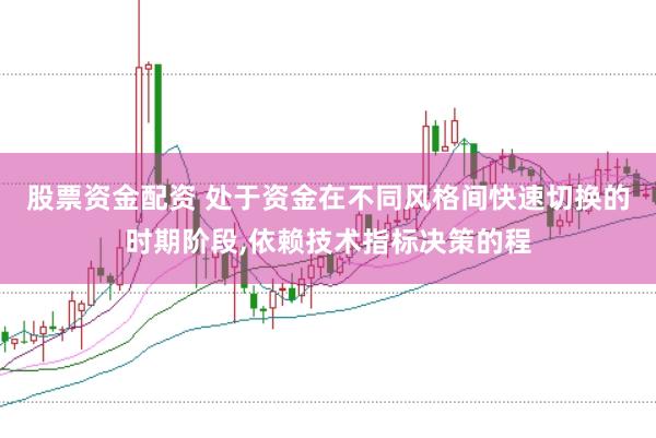 股票资金配资 处于资金在不同风格间快速切换的时期阶段,依赖技术指标决策的程