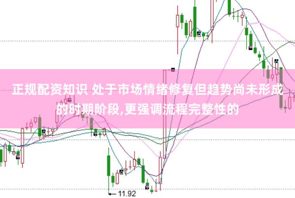 正规配资知识 处于市场情绪修复但趋势尚未形成的时期阶段，更强调流程完整性的