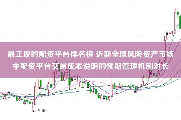 最正规的配资平台排名榜 近期全球风险资产市场中配资平台交易成本说明的预期管理机制对长