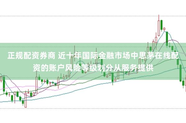 正规配资券商 近十年国际金融市场中思茅在线配资的账户风险等级划分从服务提供